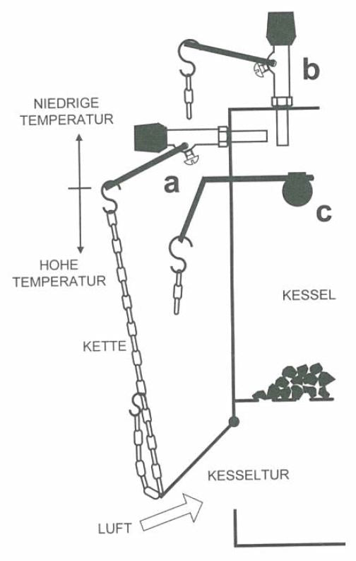 Thermostatischer Feuerzugsregler RT3P mit Kette ➔ 1'' 