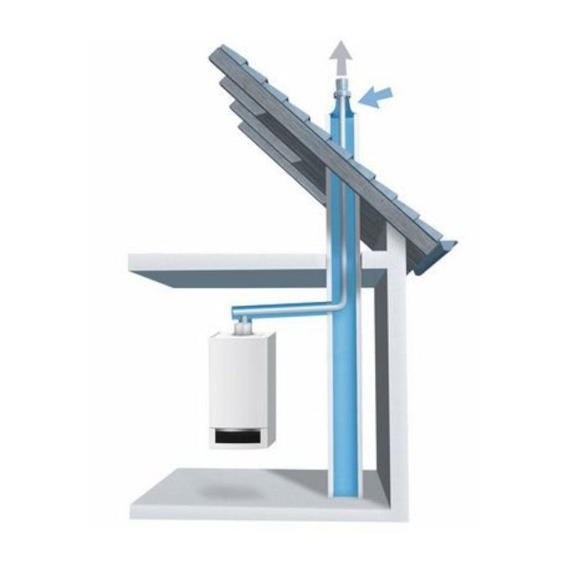 BUDERUS | Gas-Brennwertgerät | Logamax plus GB172-14 | 14 kW