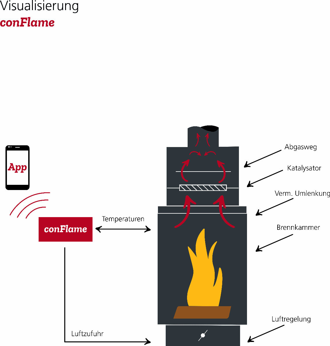 Oranier conFlame App | klimaworld.com