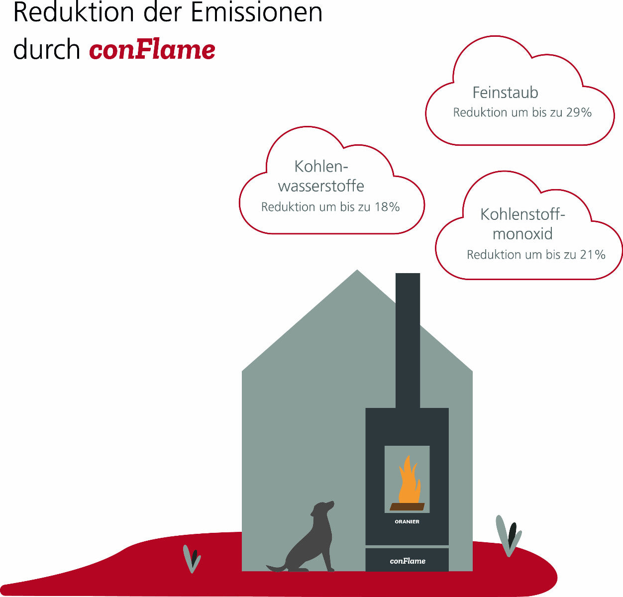 Oranier conFlame App | klimaworld.com