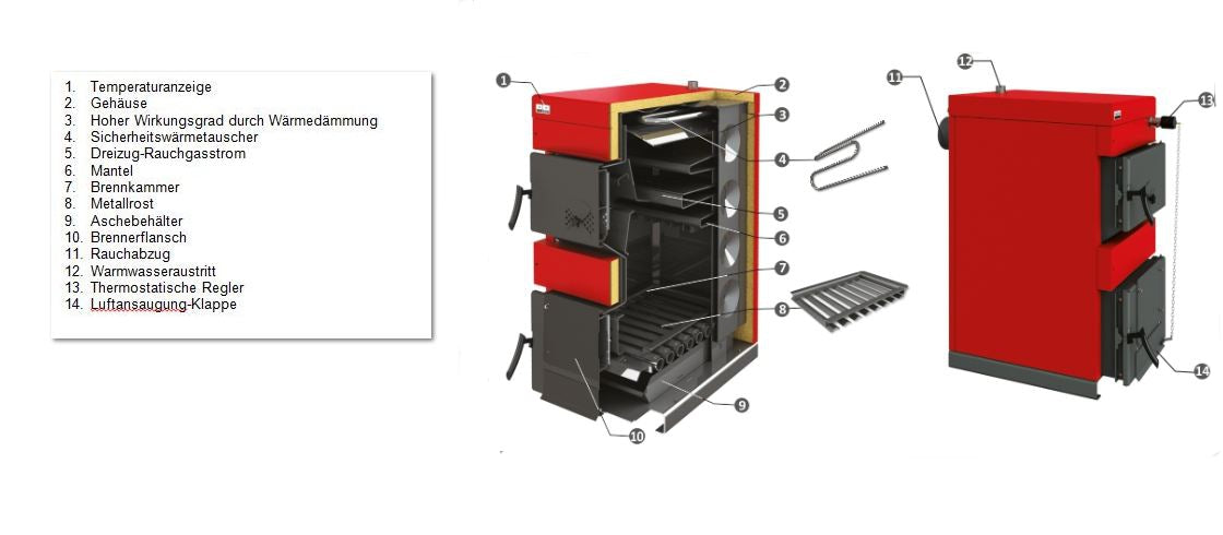 Festbrennstoffkessel HHK 25 mit 25 kW Naturzug