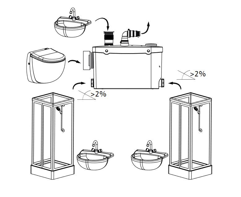 Wilo | Abwasser-Hebeanlage | HiSewlift 3 3-I35 Anschlussmöglichkeiten