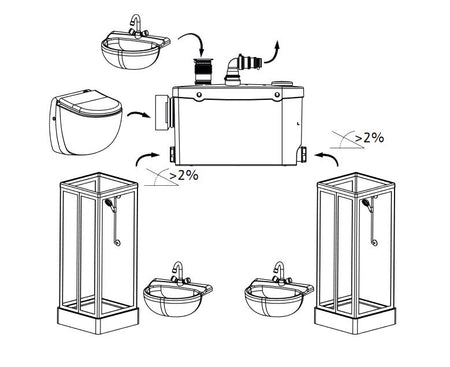 Wilo | Abwasser-Hebeanlage | HiSewlift 3 3-I35 Anschlussmöglichkeiten