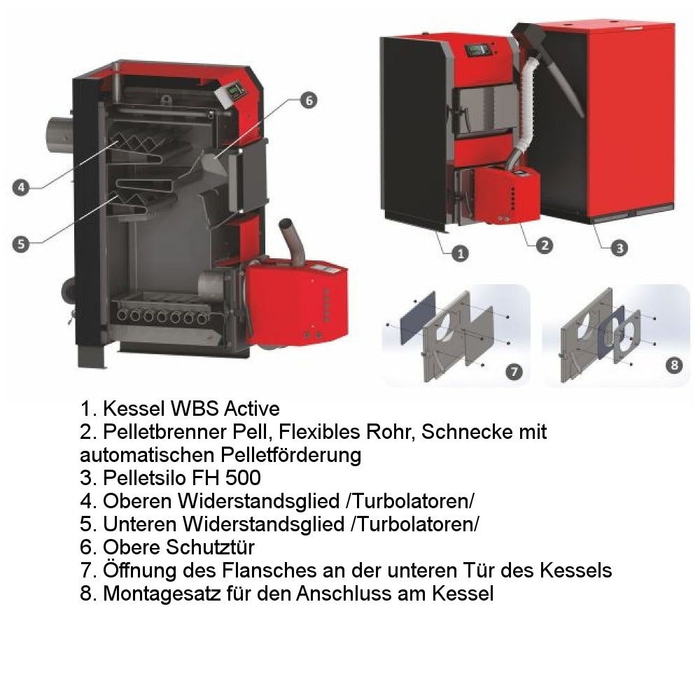 ThermoFlux HKK Active - Bioflux mit Teilebezeichnung