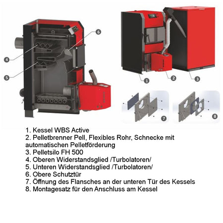 ThermoFlux HKK Active - Bioflux mit Teilebezeichnung