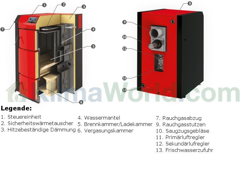 Holzvergaser PID LOGIC Vergaserkessel mit 18 kW Pyrolysekessel Thermoflux Set 1