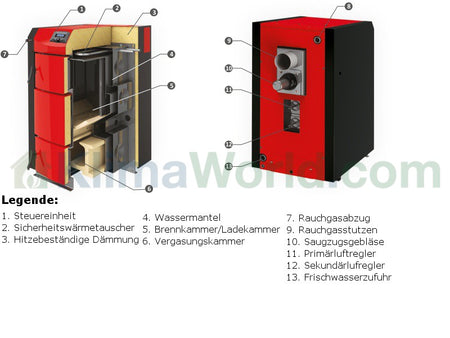 Holzvergaser PID LOGIC Vergaserkessel mit 18 kW Pyrolysekessel Thermoflux Set 1