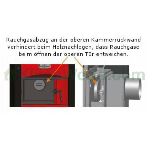 Holzvergaser PID LOGIC Vergaserkessel mit 18 kW Pyrolysekessel Thermoflux Set 1