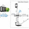 Wolf ISM 7e - LAN/WLAN-Schnittstellenmodul extern