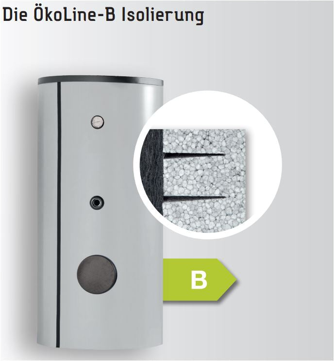 Isolierung ÖkoLine-B 2500