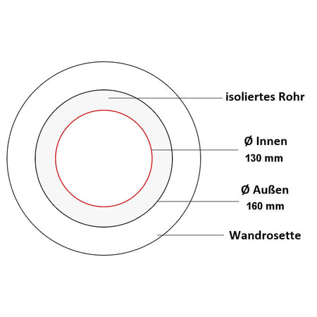 Jeremias Ofenrohr Wandrosette 55mm | Edelstahl gebürstet