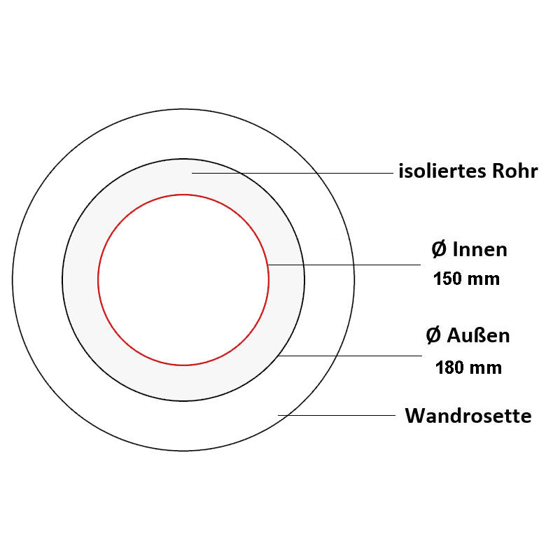 Jeremias Ofenrohr Wandrosette 55mm | Schwarz 