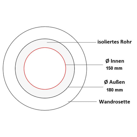 Jeremias Ofenrohr Wandrosette 55mm | Schwarz 