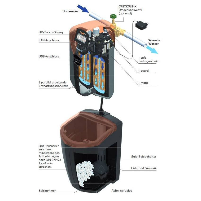 Judo Enthärtungsanlage i-soft plus | Klimaworld.com