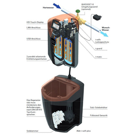 Judo Enthärtungsanlage i-soft | Klimaworld.com
