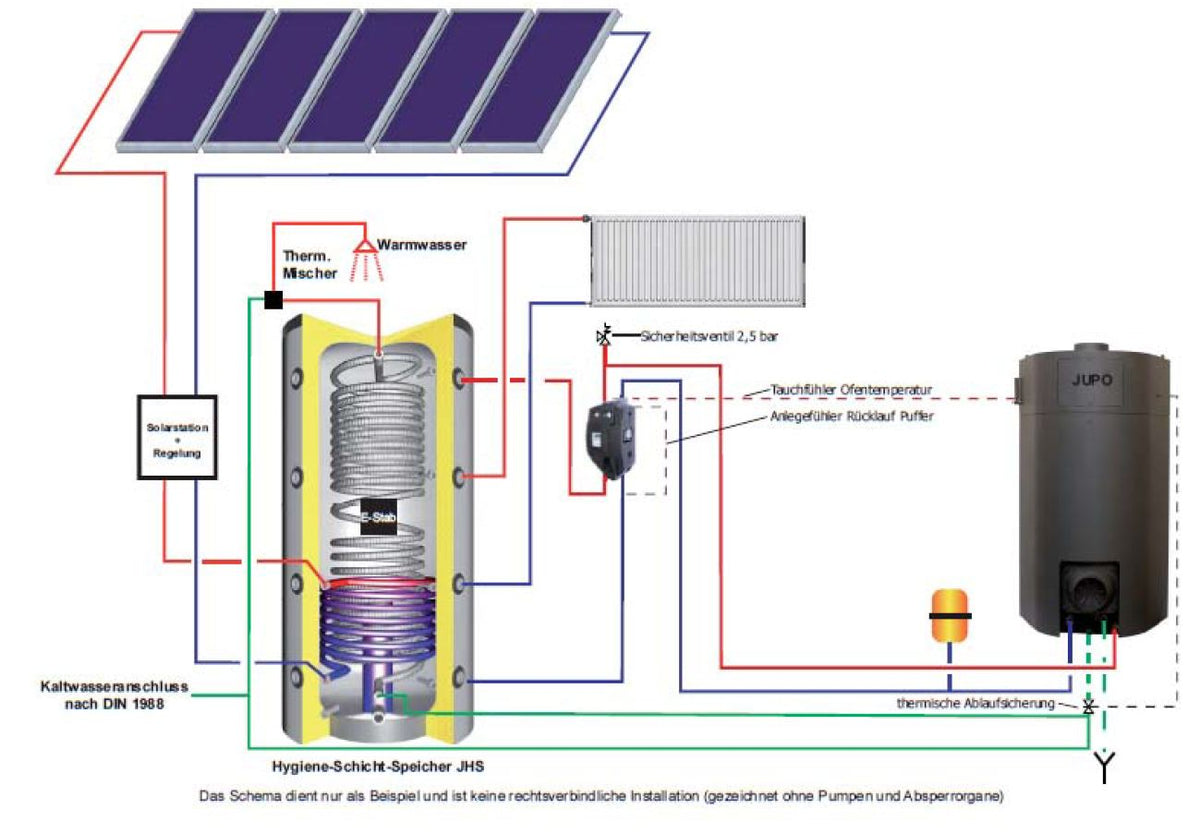 Wasser Holzvergaserofen JUPO Lohengrin Juratherm 18,5 kW Heizung-SET-1