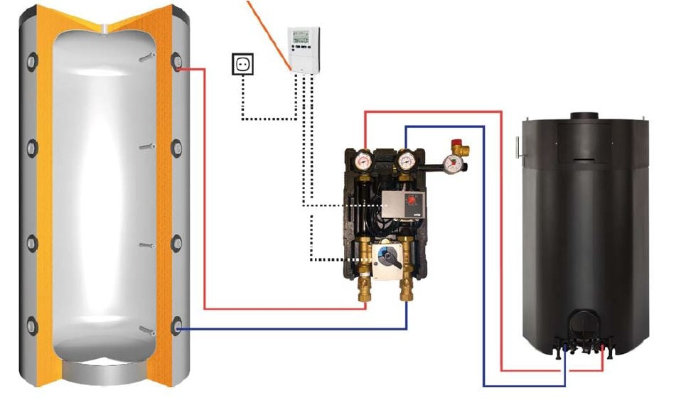 Pumpengruppe - Jupo Lohengrin mit Regler V2 - HE-Pumpe + Motormischer
