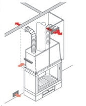 KIT 2 für die Warmluftverteilung