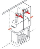 KIT 1 für die Warmluftverteilung