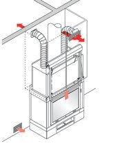 KIT 2 BIS für die Warmluftverteilung