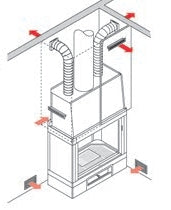 KIT 3 für die Warmluftverteilung
