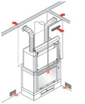 KIT 3 BIS für die Warmluftverteilung