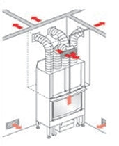 KIT 4 BIS für die Warmluftverteilung