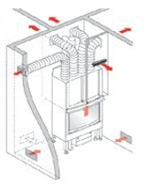 KIT 5 BIS für die Warmluftverteilung