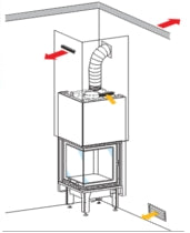 KIT 6 BIS für die Warmluftverteilung