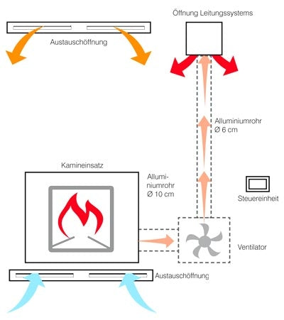Air Diffuser KIT Nahegelegen