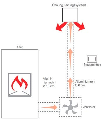 Air Diffuser KIT Nahegelegen