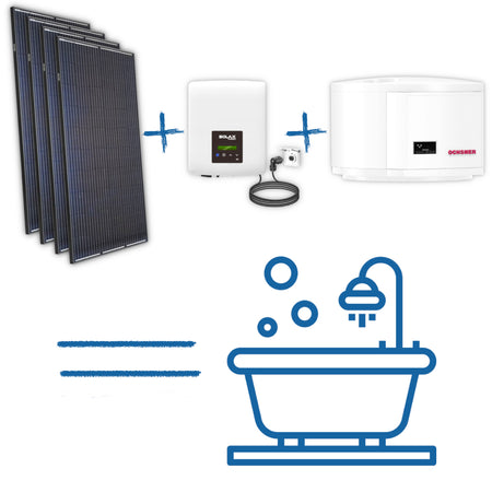 Solarset mit 1520 Watt + Wärmepumpe | autarke Brauchwassererwärmung
