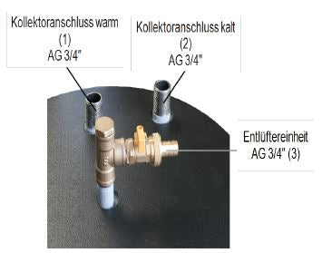 Kollektoranschlüsse, Entlüftereinheit