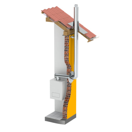 Jeremias System TWIN-P | Schornstein Komplettset 