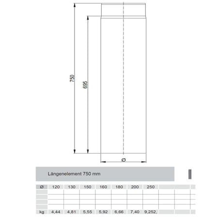 Längenelement kürzbar 750mm Ferro Lux 
