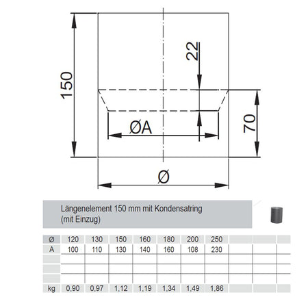 Längenelement 150mm Durchmesser 120mm mit Kondensatring ( mit Einzug )