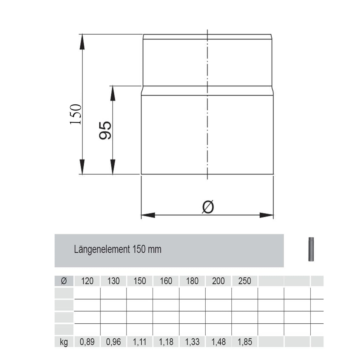 Längenelement kürzbar 150mm Ferro Lux