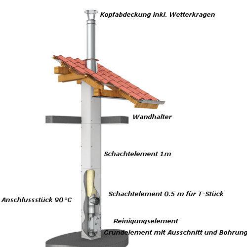 Leichtbauschornstein Komplettpaket 12 m