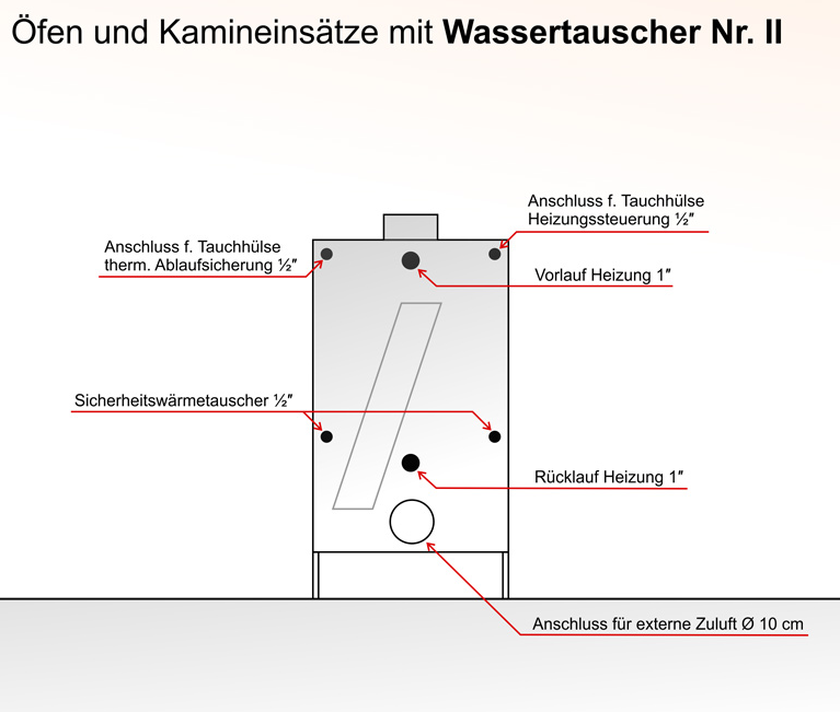 Warmwasserkaminofen | Liso II Euroteplo | 8 kW wassertauscher