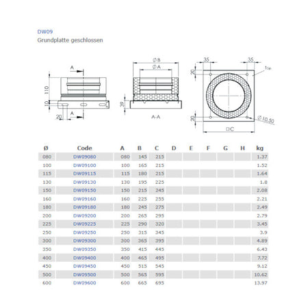 Jeremias doppelwandige Schornsteingrundplatte geschlossen | Ø wählbar