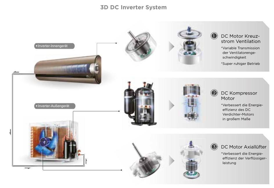 Klimaanalge A++ Midea Monosplit Inverter System Mission PRO 53 5,3kW