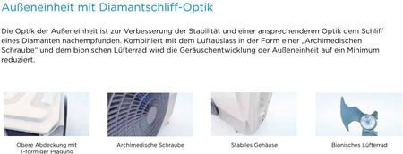 Midea BLANC PRO 35 OU mit 3,5 kW | Außengerät