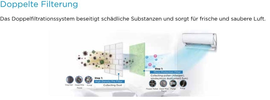 Klimaanlage Ultimate Comfort 27IU mit 2,6kW | Mono/Multi Inneneinheit