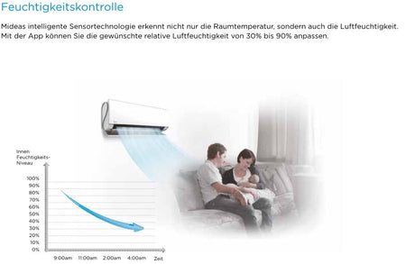 Klimaanalge A++ Midea Monosplit Inverter System Ultimate Comfort 