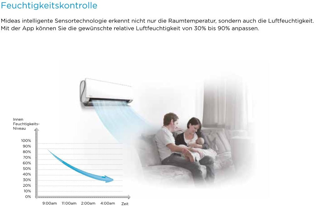 Klimaanlage A++ Midea Ultimate Comfort 27 Premium Line