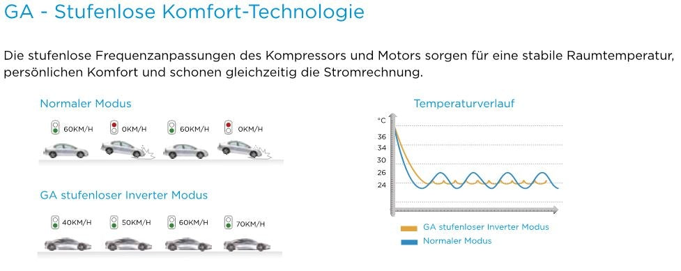 Midea BLANC PRO 35 OU mit 3,5 kW | Außengerät