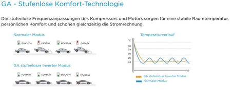 Midea BLANC PRO 35 OU mit 3,5 kW | Außengerät