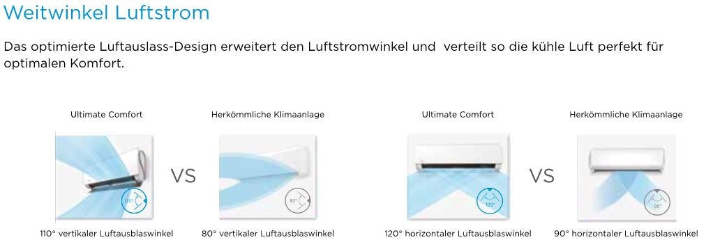 Klimaanlage Ultimate Comfort 27IU mit 2,6kW | Mono/Multi Inneneinheit