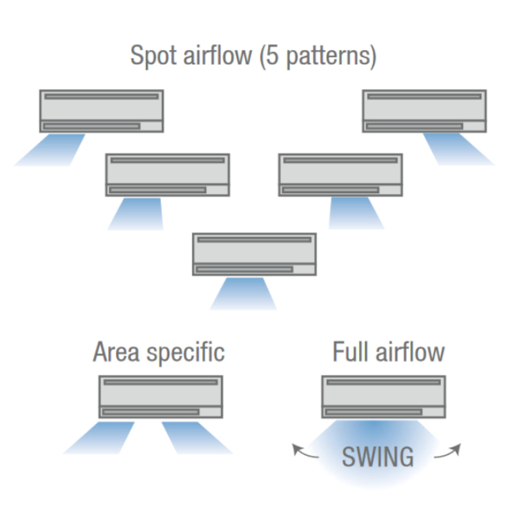 MITSUBISHI | Klima-Wandgerät MSZ-AP71VGK | 7,1 kW