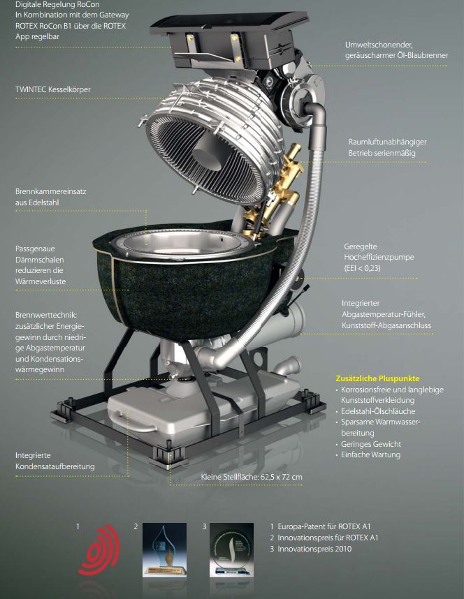 ROTEX A1 Öl-Brennwertkessel BO 34-e 34 kW